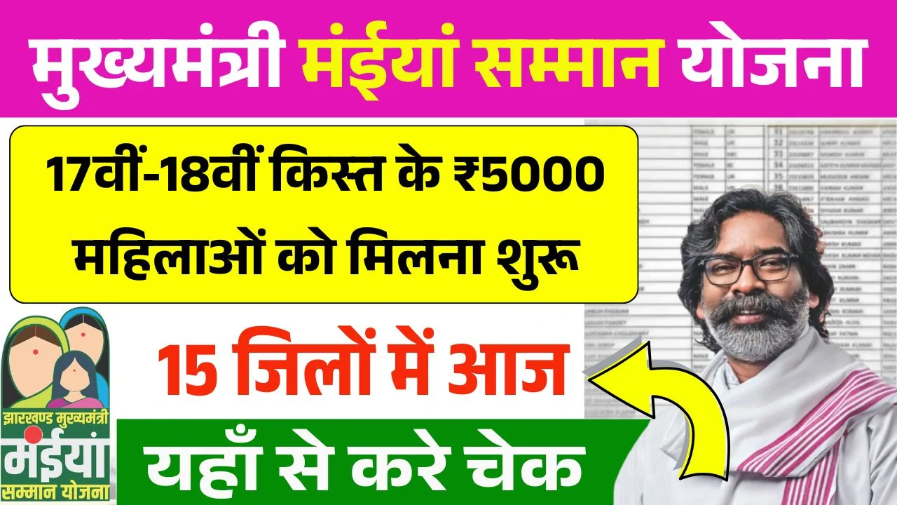 Maiya Samman Yojana 17th Installment Date