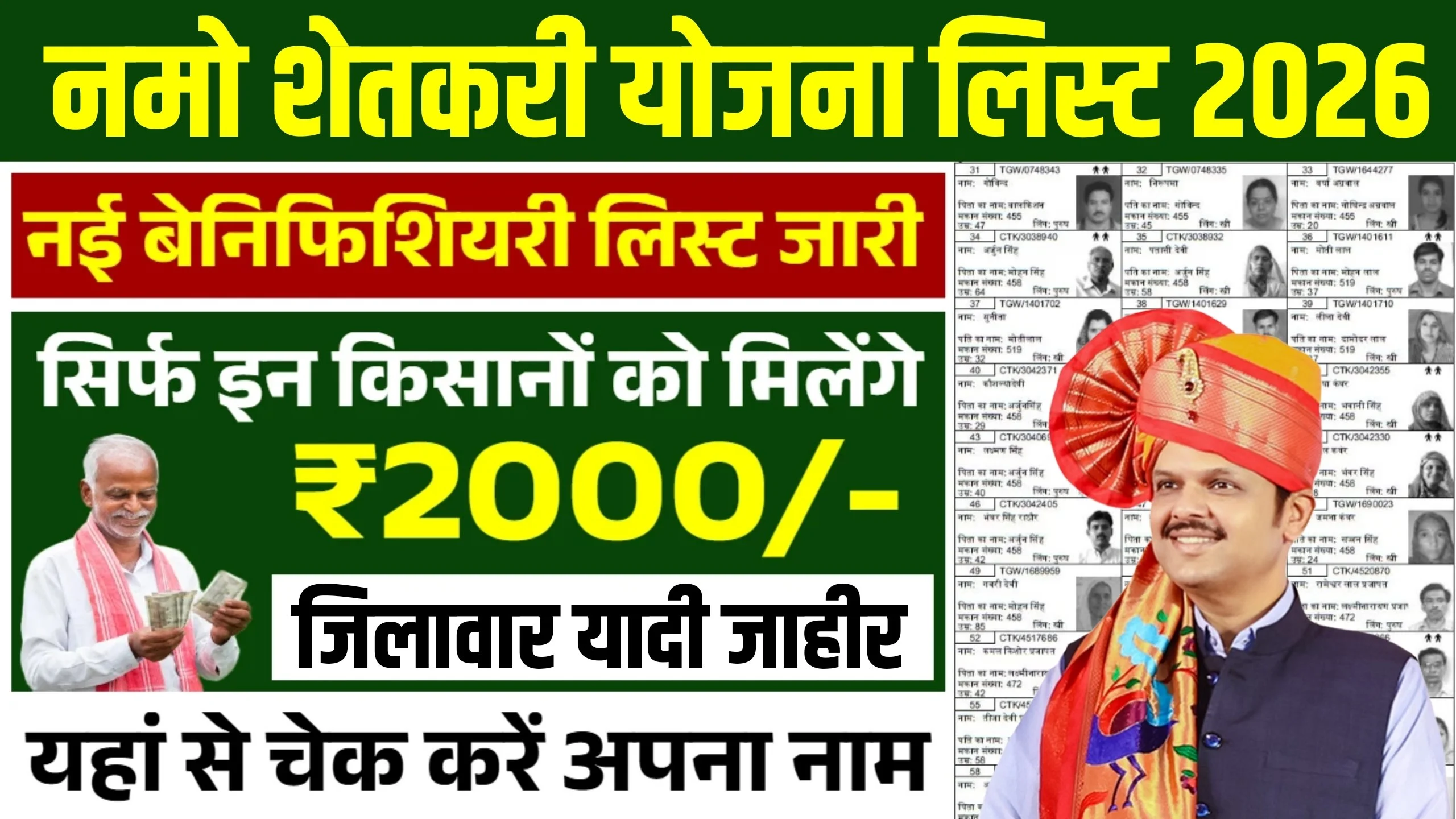 Namo Shetkari Yojana Beneficiary List