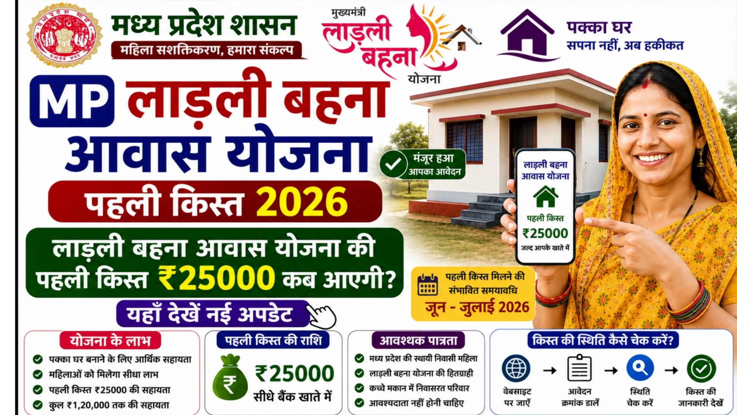 Ladli Behna Awas Yojana